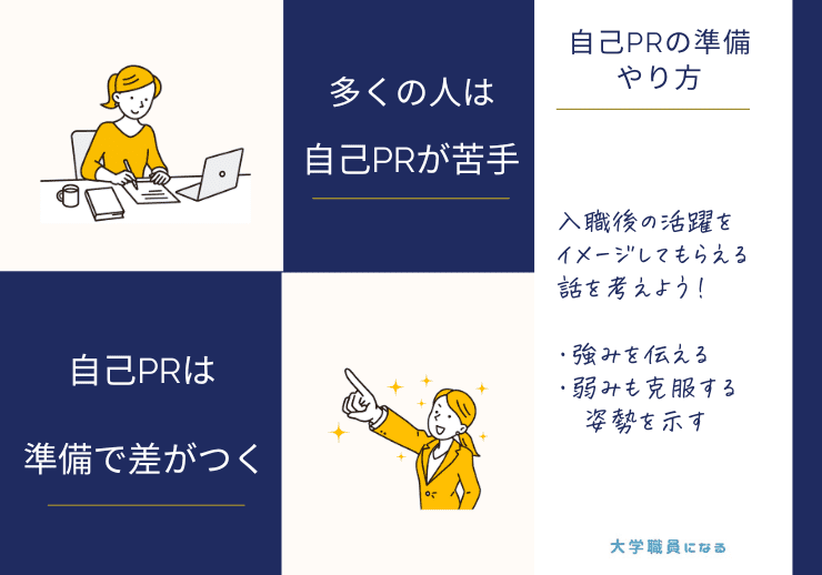 自己PRの準備のやりかた