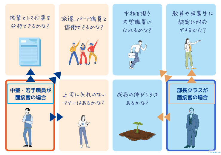 大学職員の働く姿