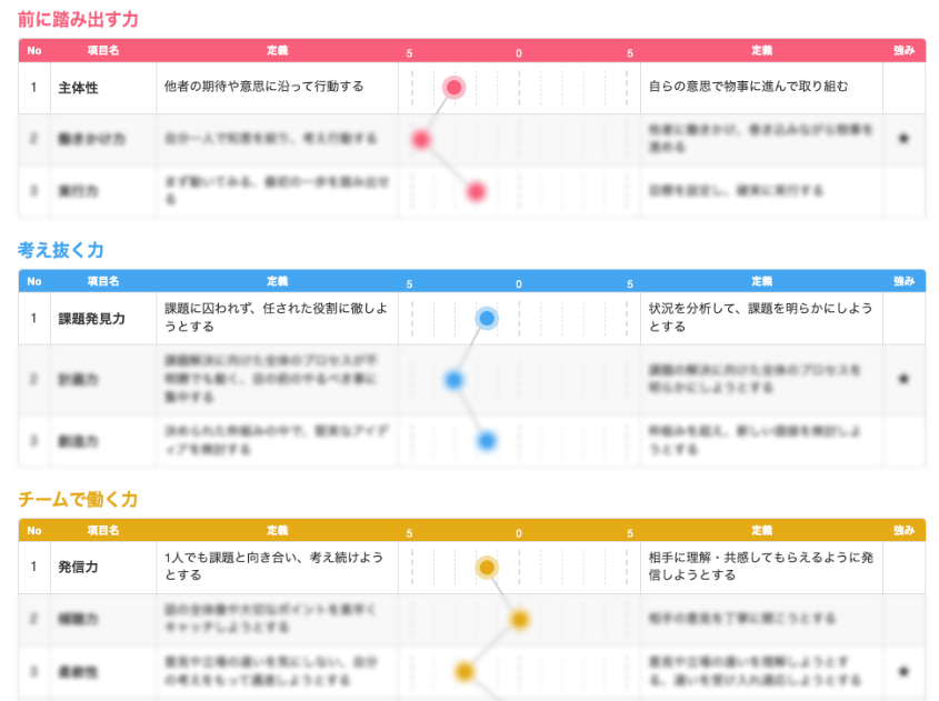 OfferBoxのAnalyzeU+診断結果