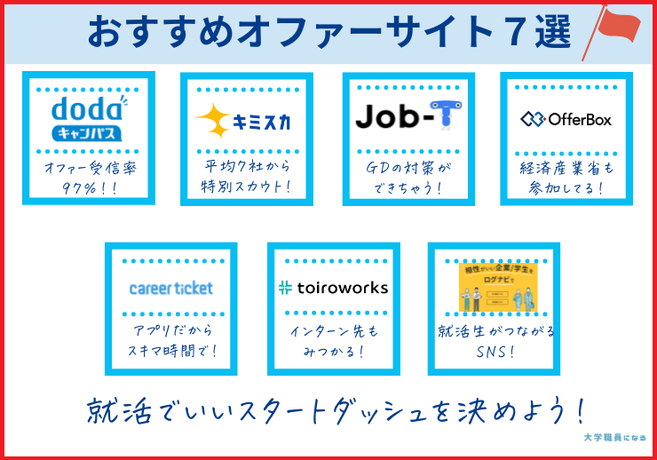 就活オファーサイトのおすすめ