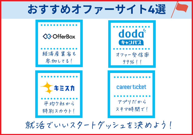 オファースカウト型就活サイトのおすすめ