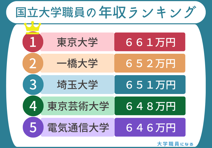 university ranking2