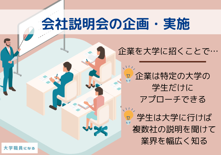 会社説明会の実施