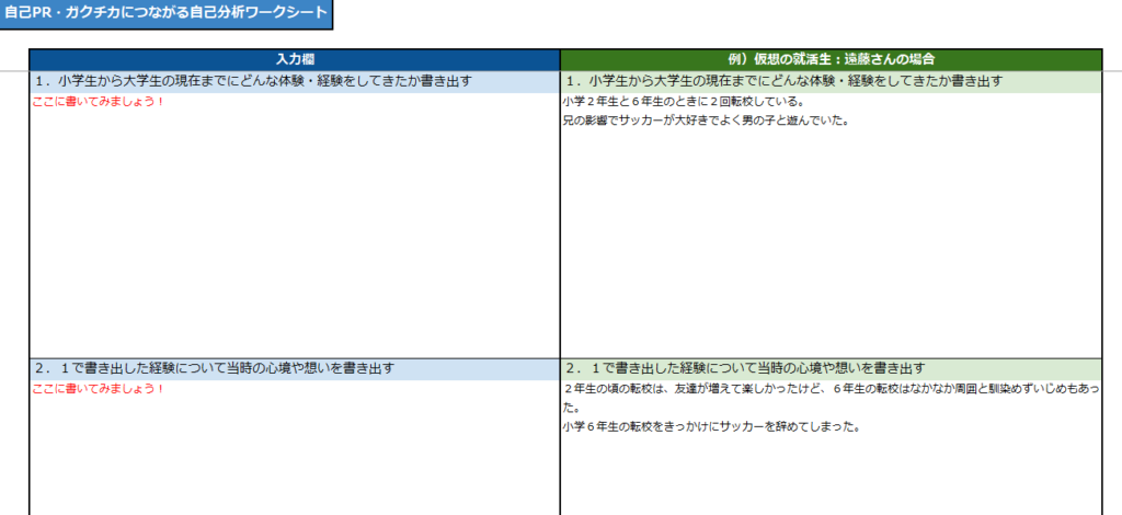 自己分析のためのワークシート