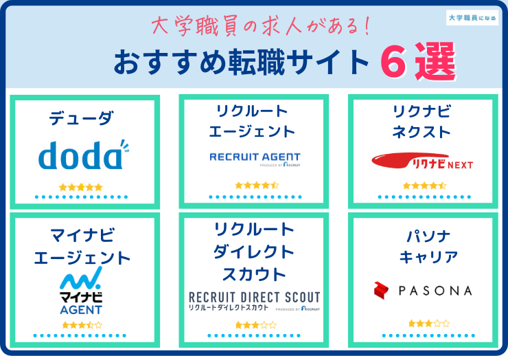 大学職員の転職求人があるサイト