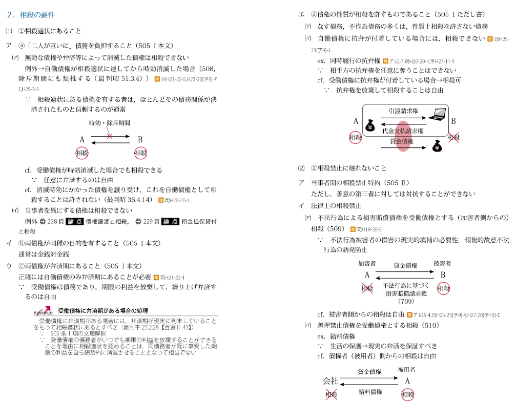 アガルートのサンプルテキスト