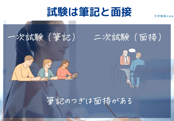 国立大学法人等職員採用試験は筆記と面接